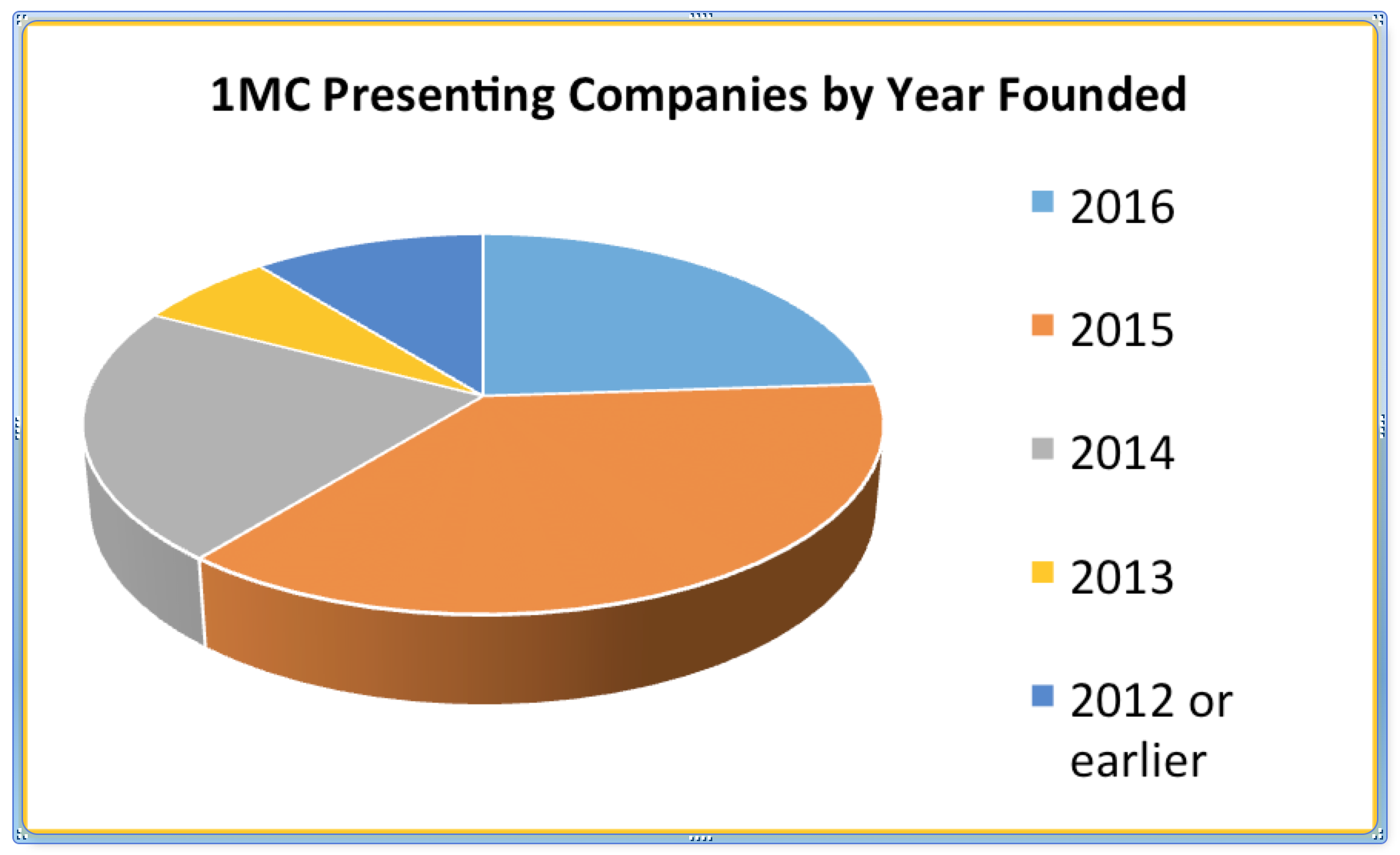 founding-year