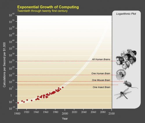 computing-exponential-growth