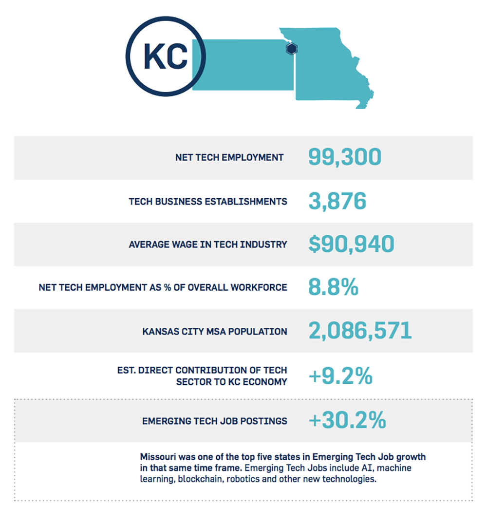 KC Tech Specs