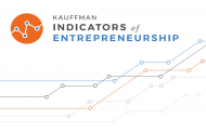 New Kauffman indicators point to more fertile ground for startups on Missouri side of state line