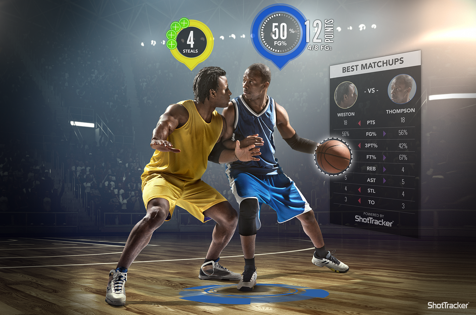 ShotTracker partners with entire NCAA conference, taking shot at potential in-game analytics