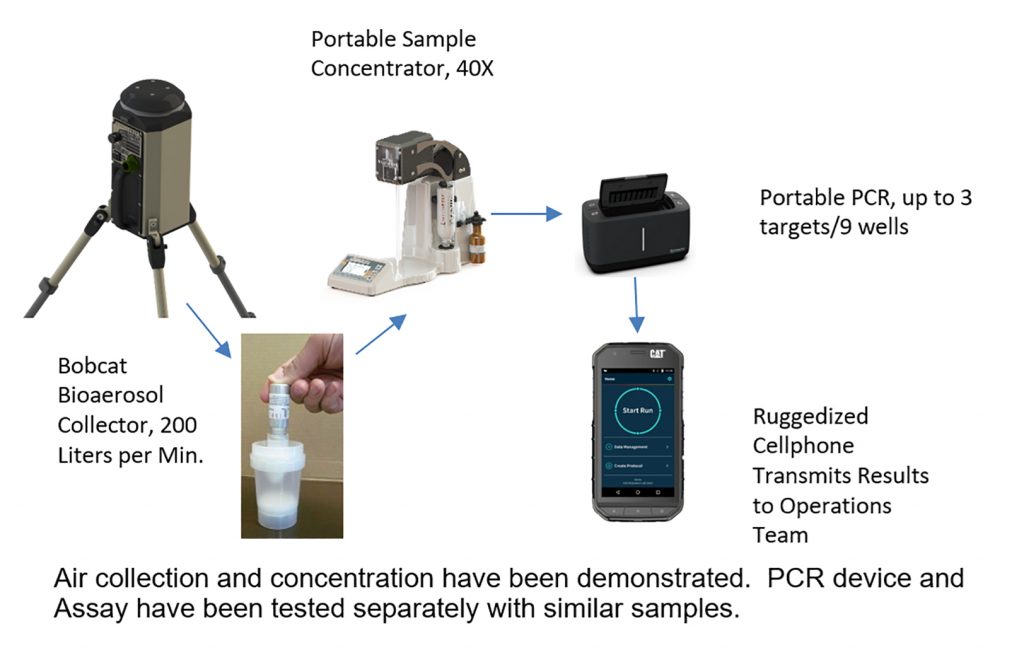 How InnovaPrep tech works