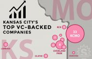 Kansas City’s Top VC-Backed Companies in 2020