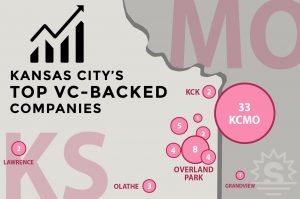 Venture capital Kansas City