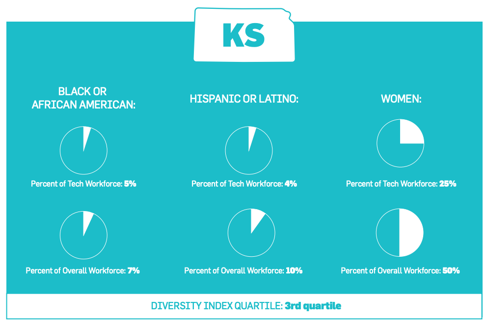 amazon remote jobs kansas city