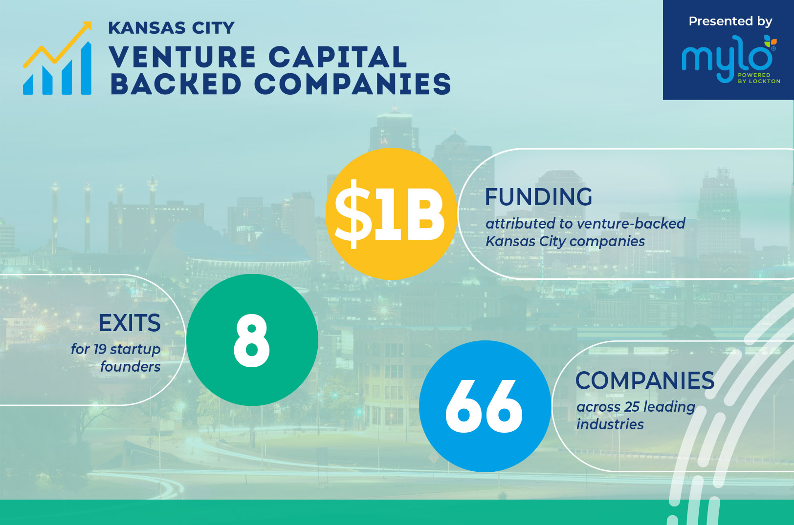 Who’s getting funded in KC? The answer requires a long look in the mirror, analysts say