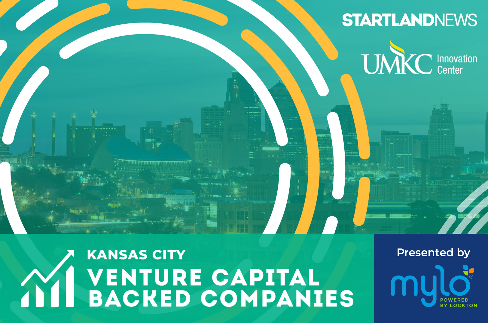 2021 Kansas City’s VC-Backed Companies Report