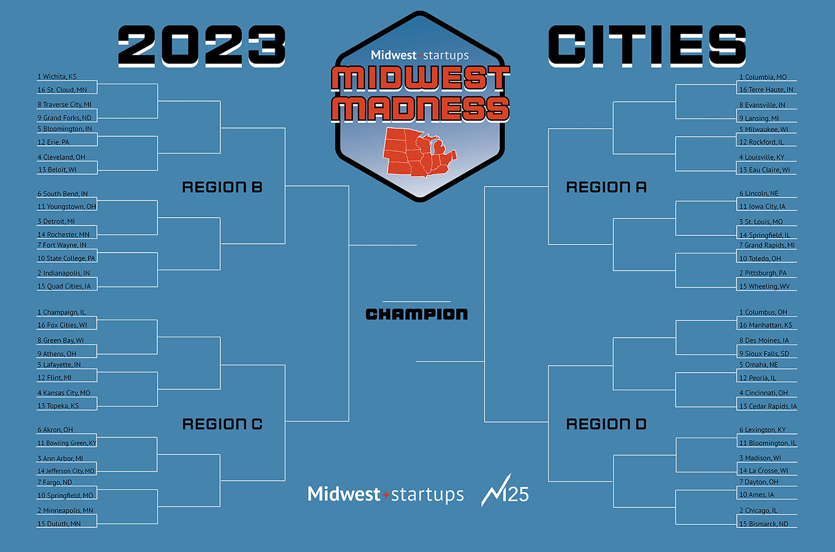 M25 drops Midwest Madness bracket for best startup hub: 4-seed KC faces up-hill battle (Here’s how to vote)