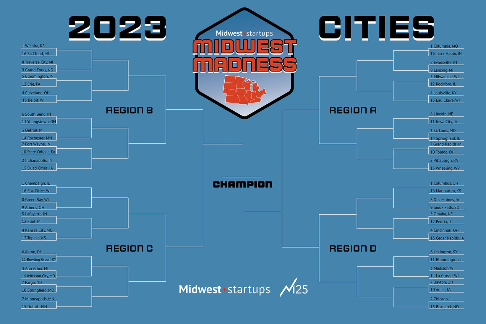 Midwest Madness Bracket 2023