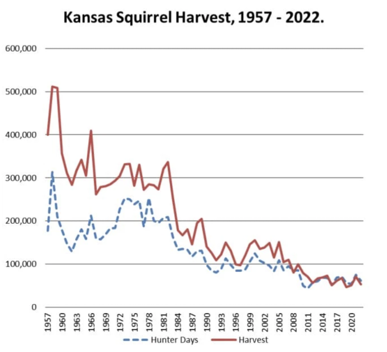 Squirrel Harvest graphic